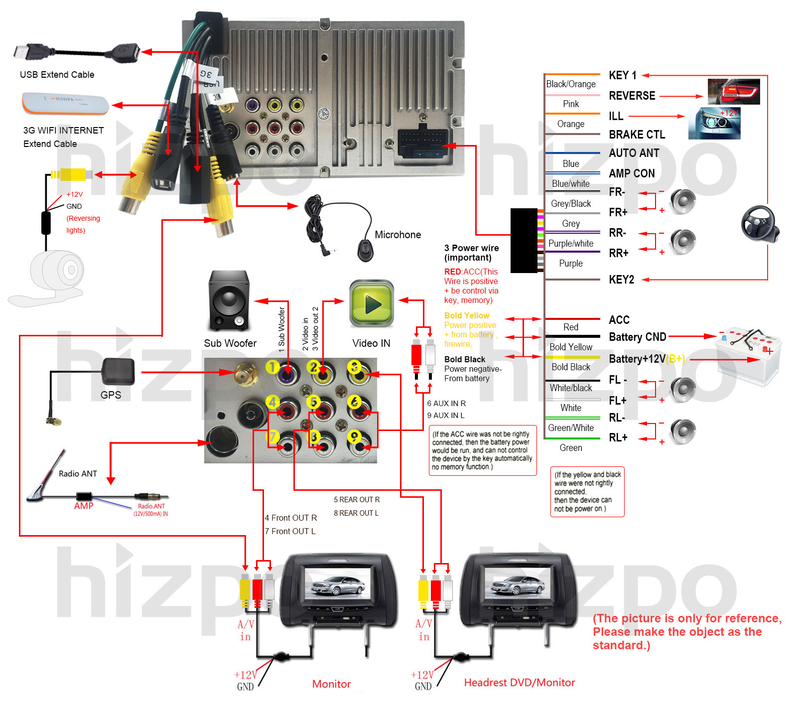 HIZPO for VW Jetta Passat Golf 7" HD Touch Car Stereo GPS DVD Player